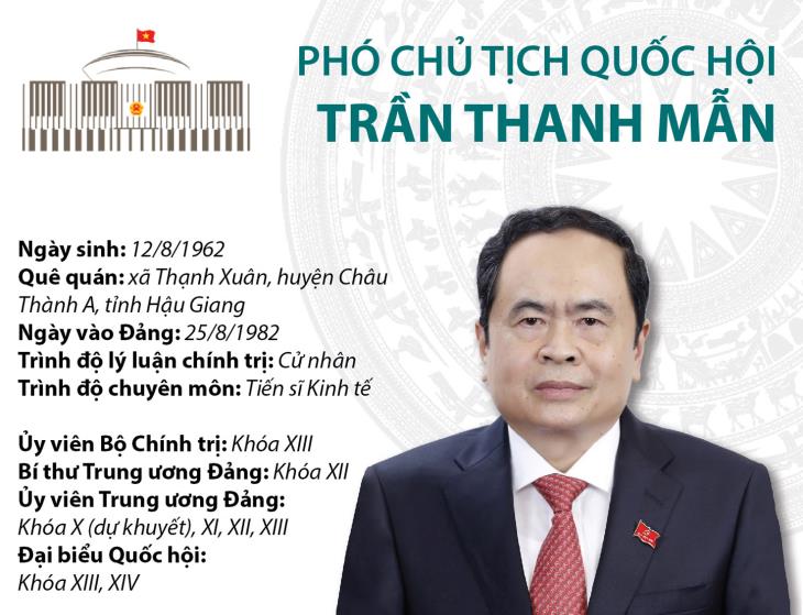 Phó Chủ tịch Quốc hội Trần Thanh Mẫn